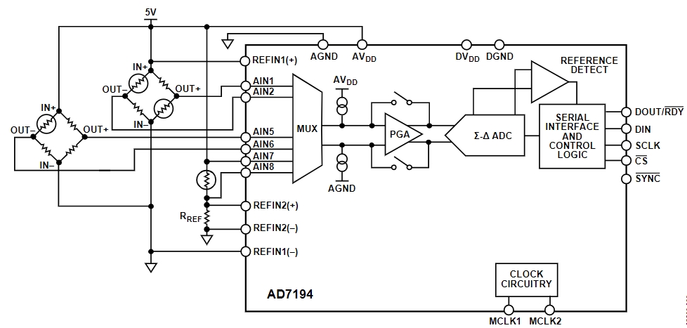 AD7194BCPZ-REEL