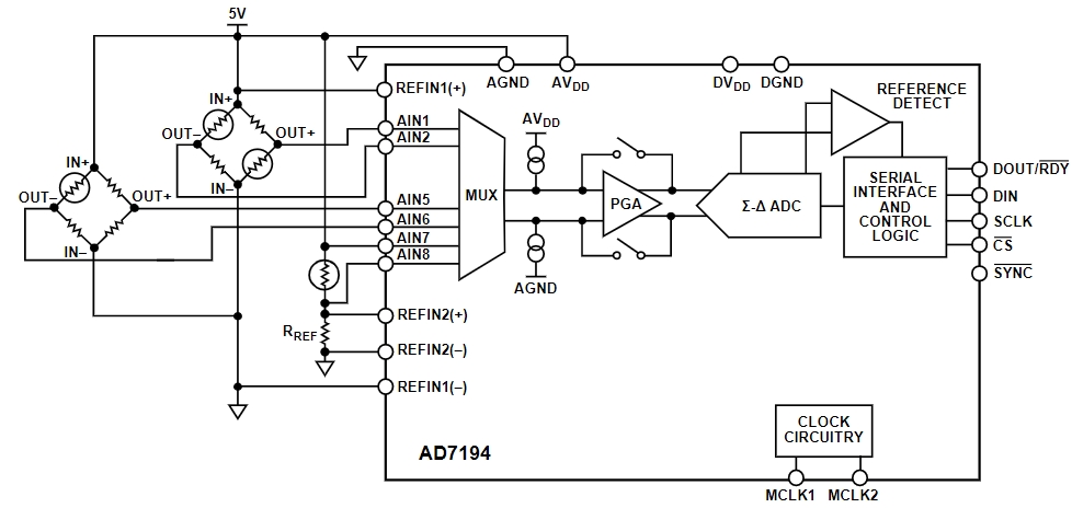 AD7194BCPZ-REEL7