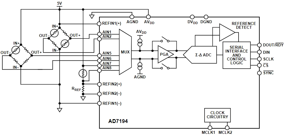 AD7194BCPZ