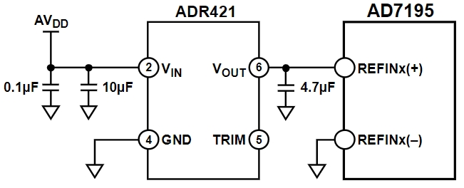 AD7195BCPZ-RL