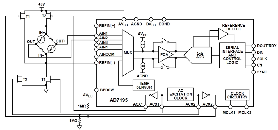 AD7195BCPZ-RL7