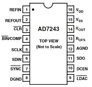 AD7243ARZ-REEL