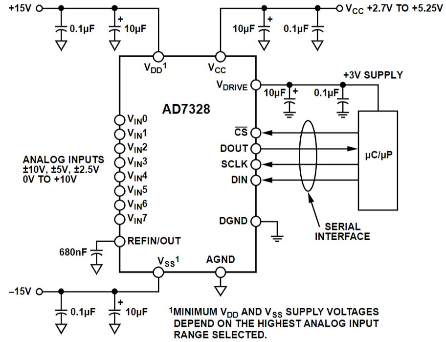 AD7328BRUZ
