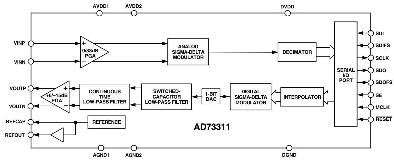 AD73311ARSZ-REEL