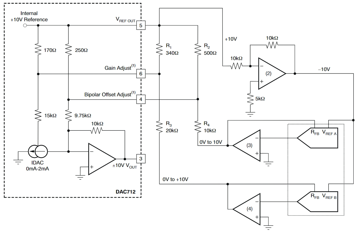 DAC712UB