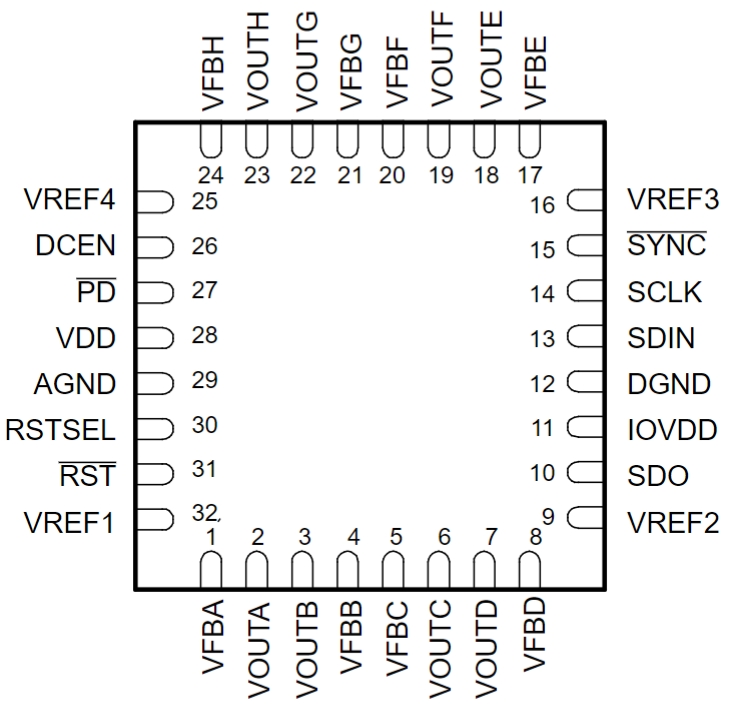 DAC7558IRHBT