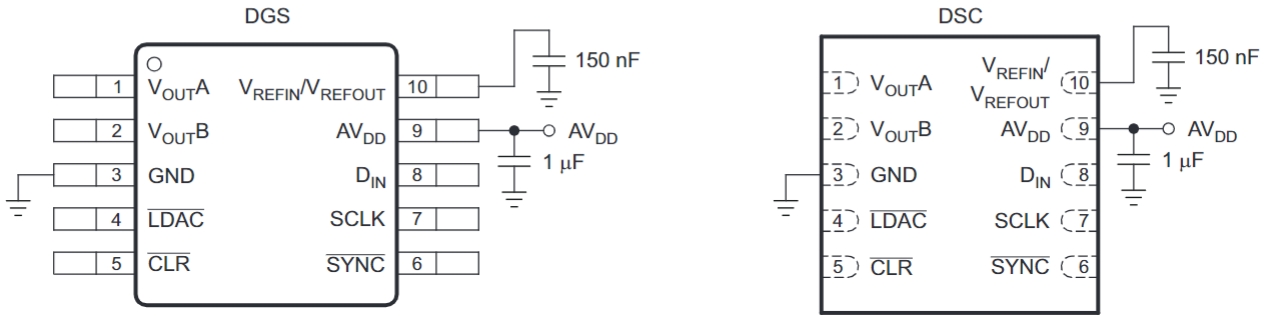 DAC7562TDSCT