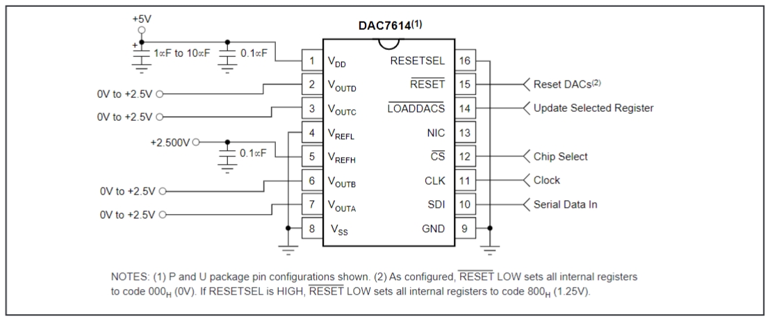 DAC7614U