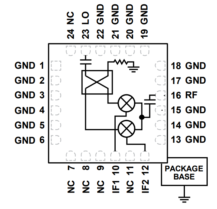 HMC8191LC4