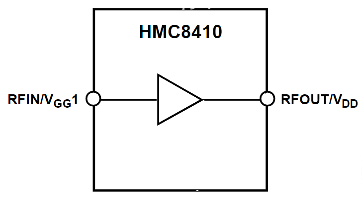 HMC8410LP2FETR