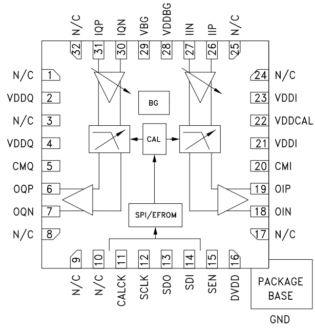 HMC900LP5E-34710