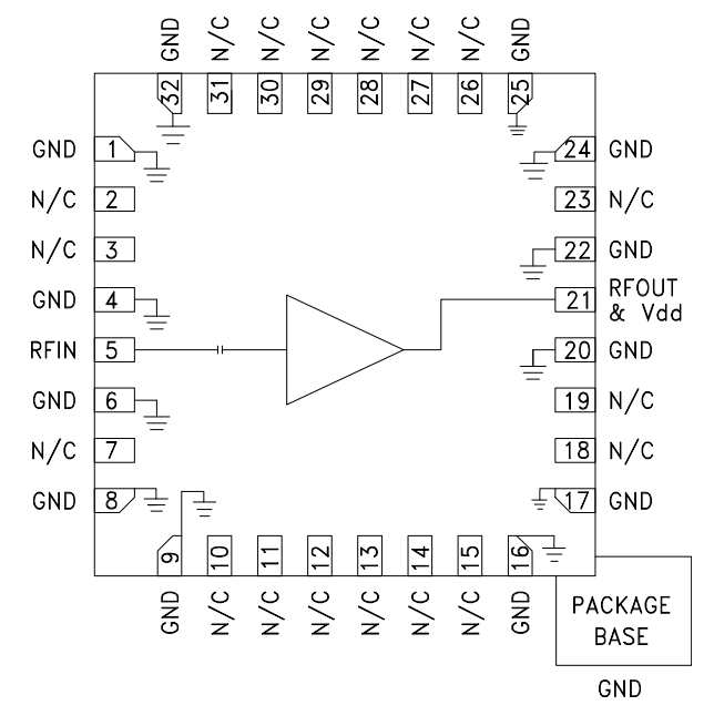 HMC907APM5E