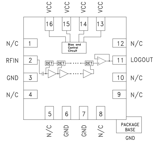 HMC948LP3E