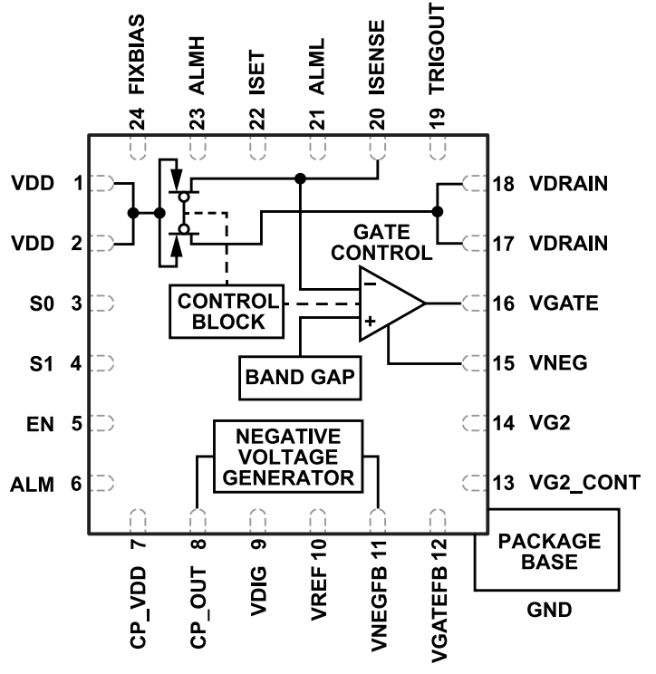 HMC980LP4E