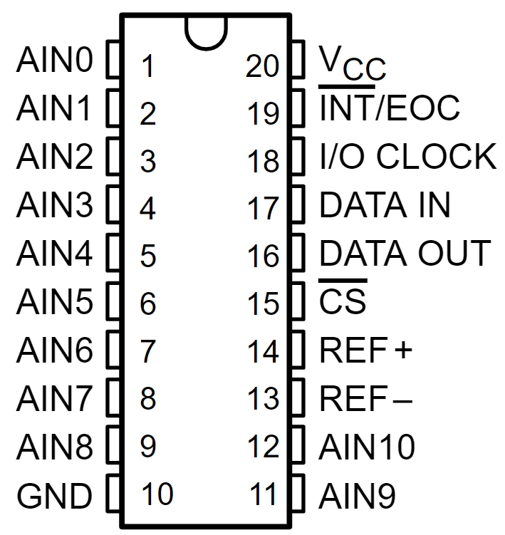 TLV2556IDWRG4