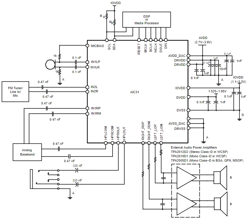 TLV320AIC31IRHBT