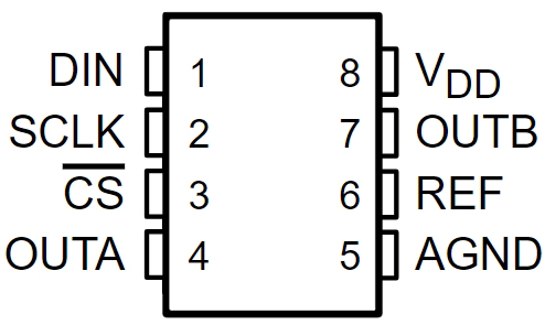 TLV5638ID