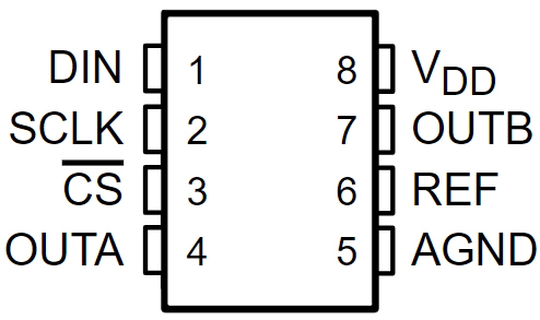 TLV5638IDG4