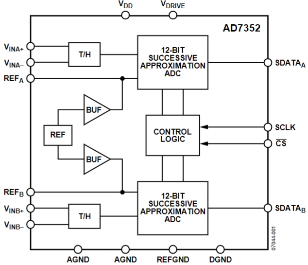 AD7352BRUZ-RL