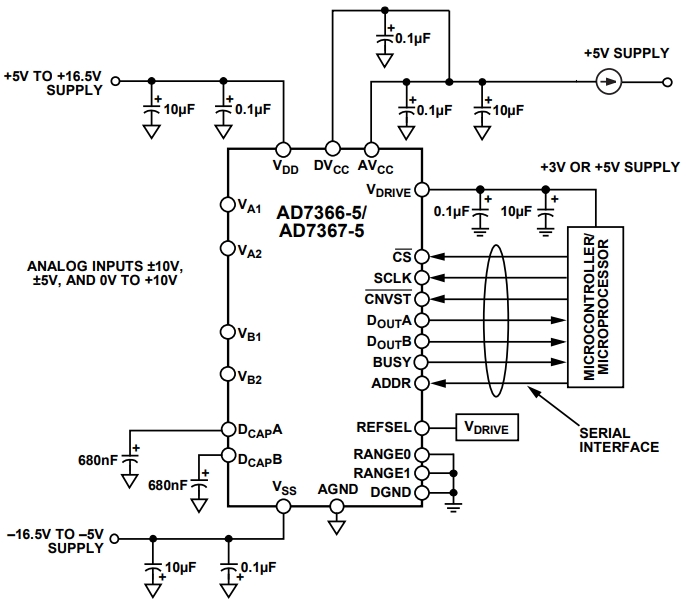 AD7366BRUZ-5500RL7