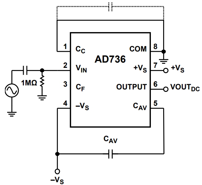 AD736JNZ