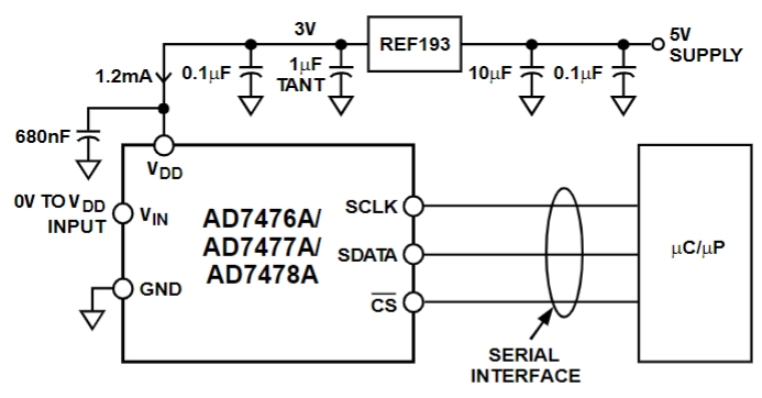 AD7476AAKSZ-REEL