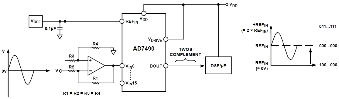 AD7490BRU-REEL7