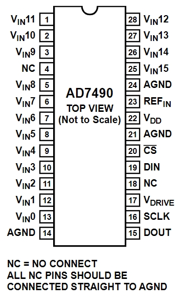 AD7490BRUZ-REEL