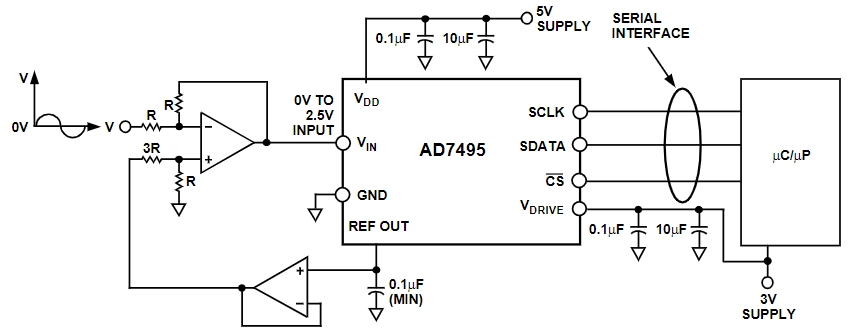 AD7495BRZ-REEL