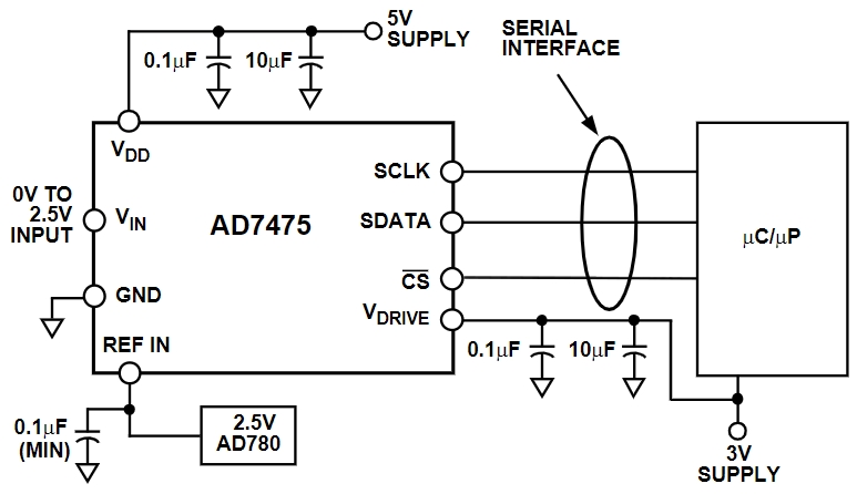 AD7495BRZ-REEL7