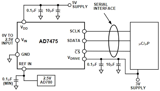 AD7495BRZ