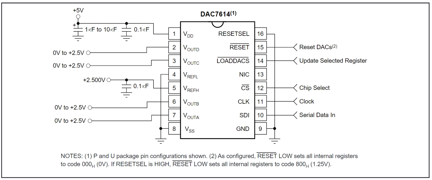 DAC7614UB