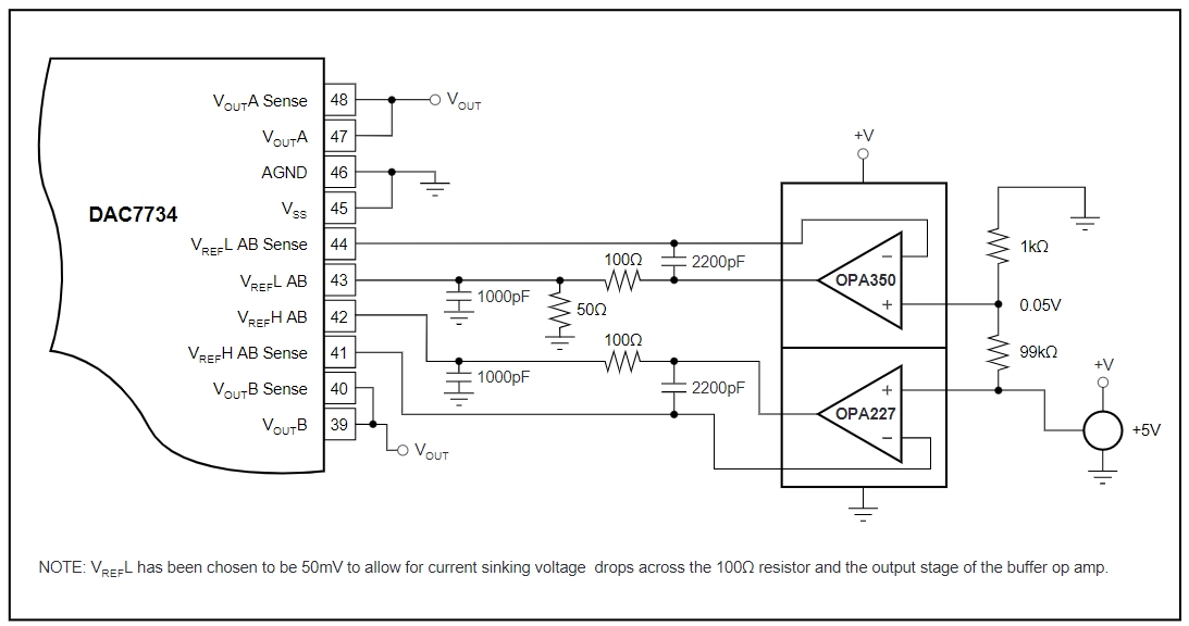 DAC7734EC