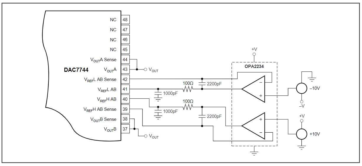 DAC7744E