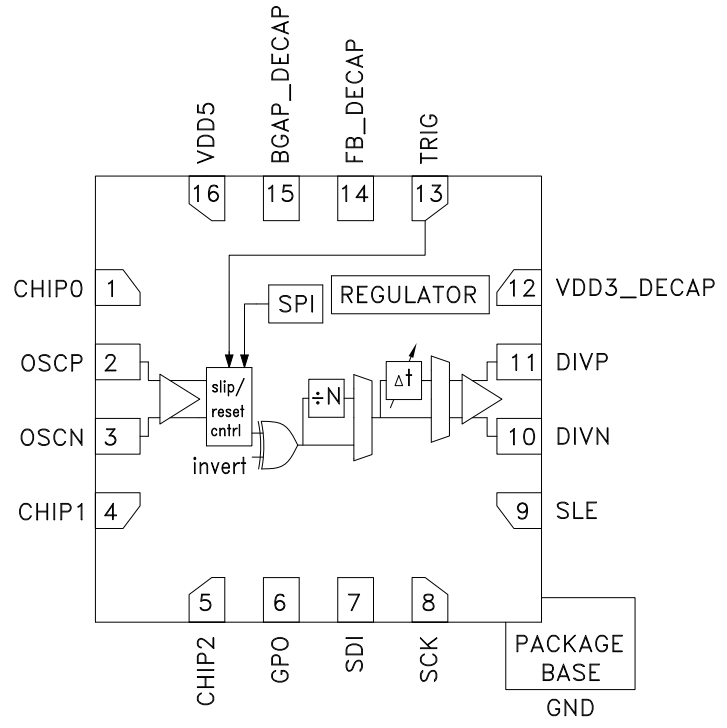 HMC988LP3ETR