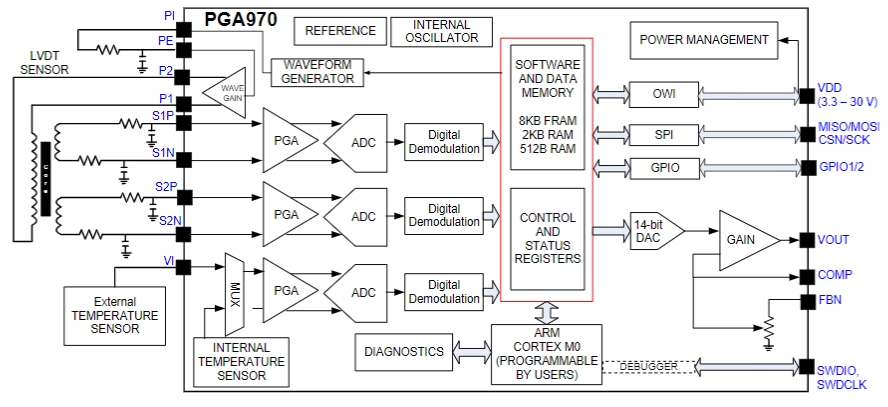 PGA970QPHPR