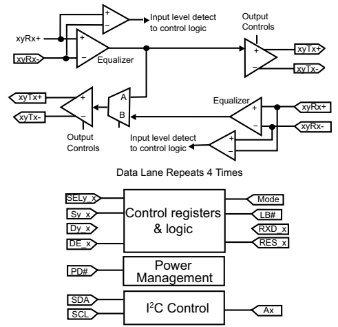 PI2EQX5904NJE
