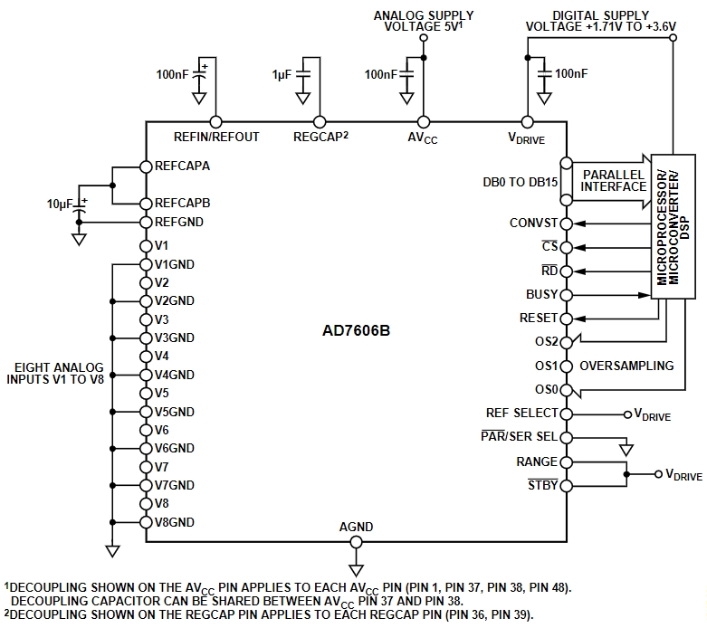 AD7606BBSTZ-RL