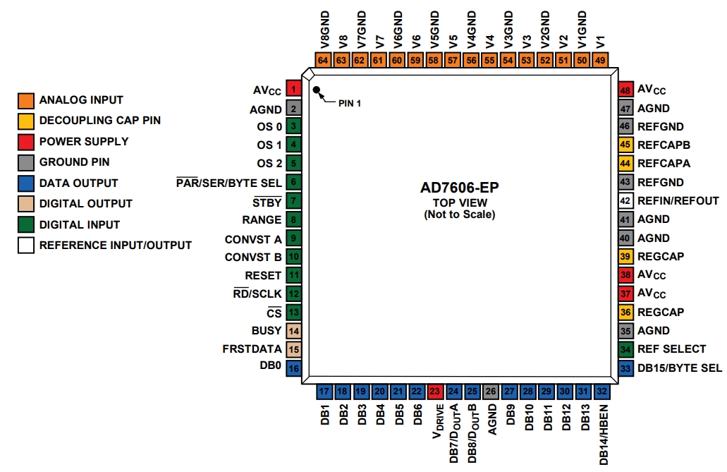 AD7606TSTZ-EP-RL