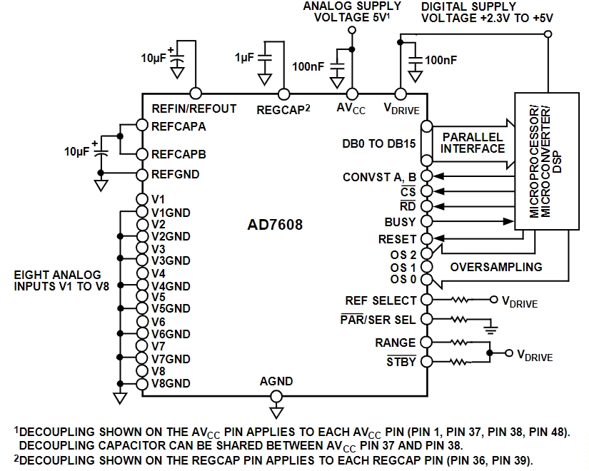 AD7608BSTZ-RL