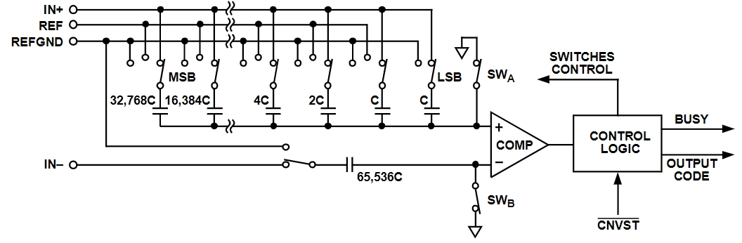 AD7610BSTZ-RL