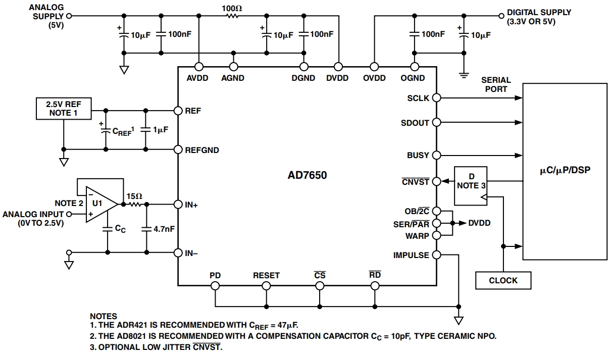 AD7650ASTZ
