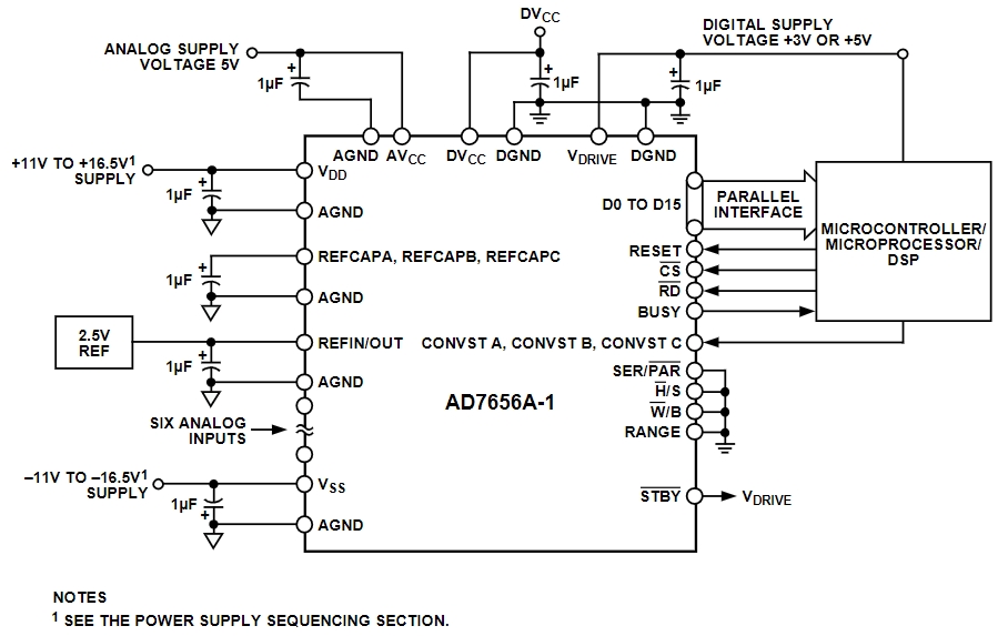 AD7656A-1BSTZ