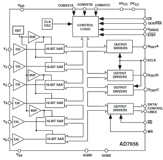 AD7657BSTZ