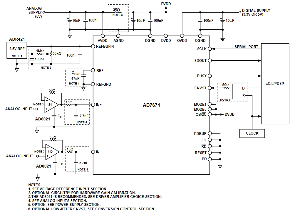 AD7674ASTZRL