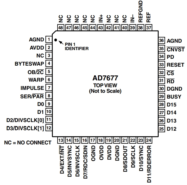 AD7677ASTZRL