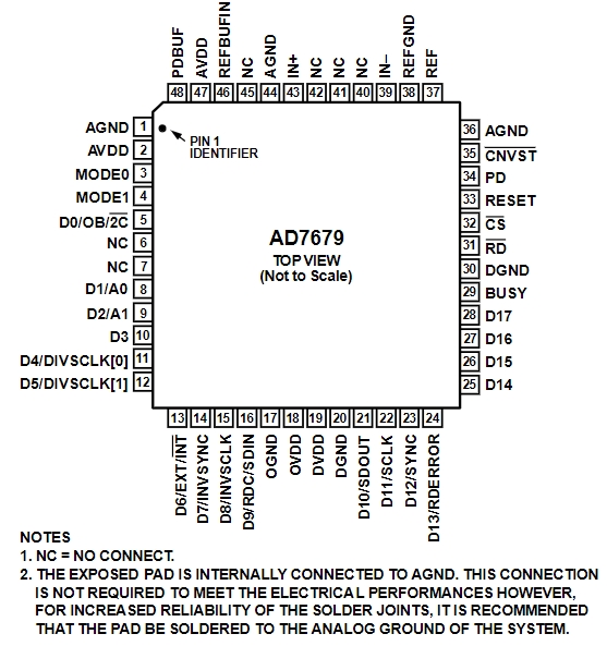 AD7679ASTZRL