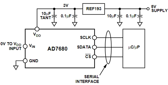 AD7680BRM