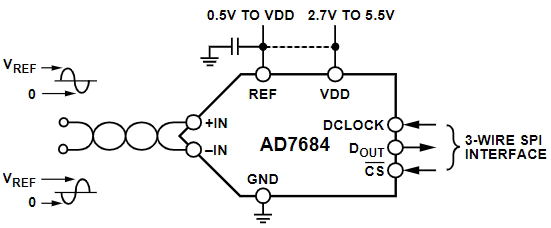 AD7684BRMZRL7