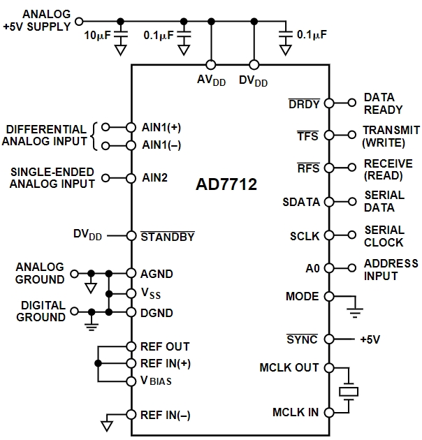 AD7712AN
